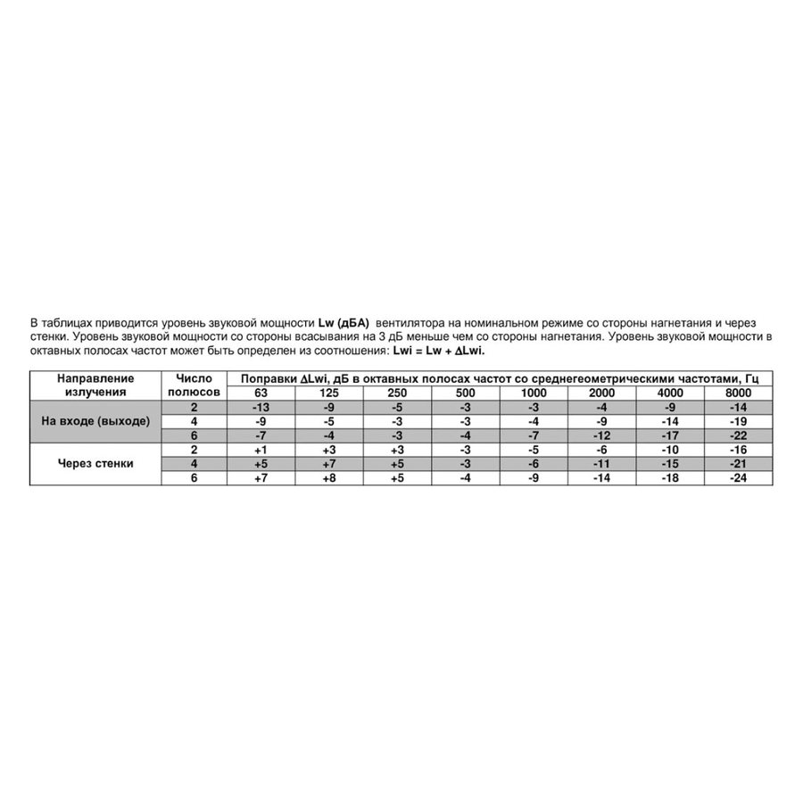 ВРПА-И-120х70-Б-4-3 (4/1500) вентилятор канальный