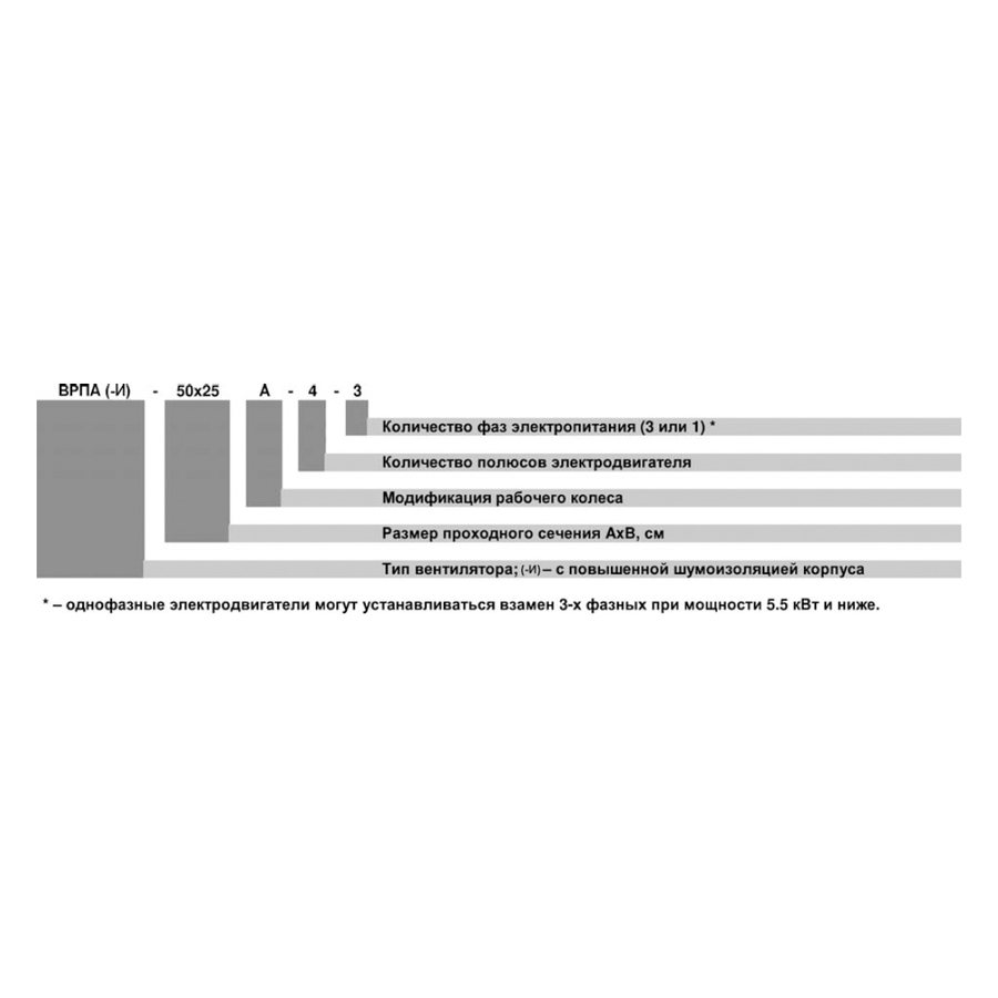 ВРПА-И-40х20-А-4-3 (0,12/1500) вентилятор канальный