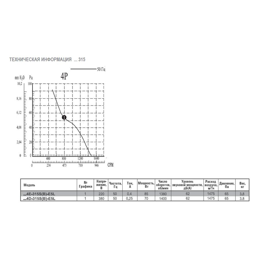 AX4E-300B-H5Z вентилятор осевой/канальный