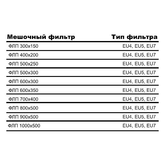 ФЛП-1000х500 EU7 вставка фильтрующая
