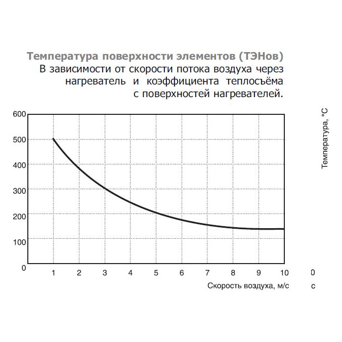 EOK-250-3.0-1ф электронагреватель