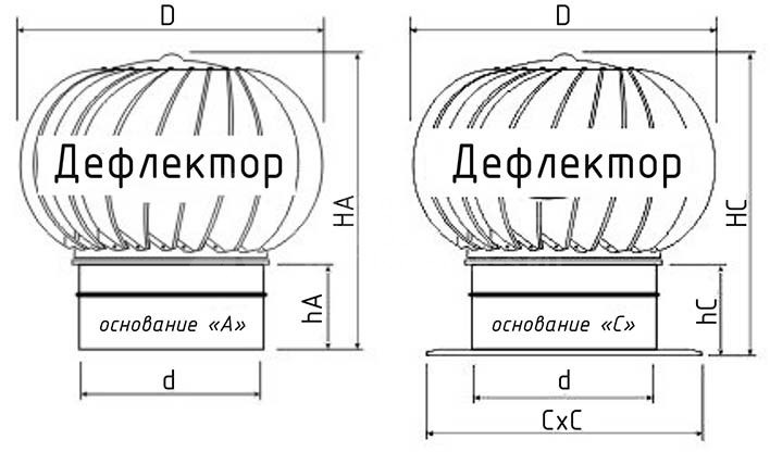Турбодефлектор из оцинкованной стали TD-680 (с усилением)