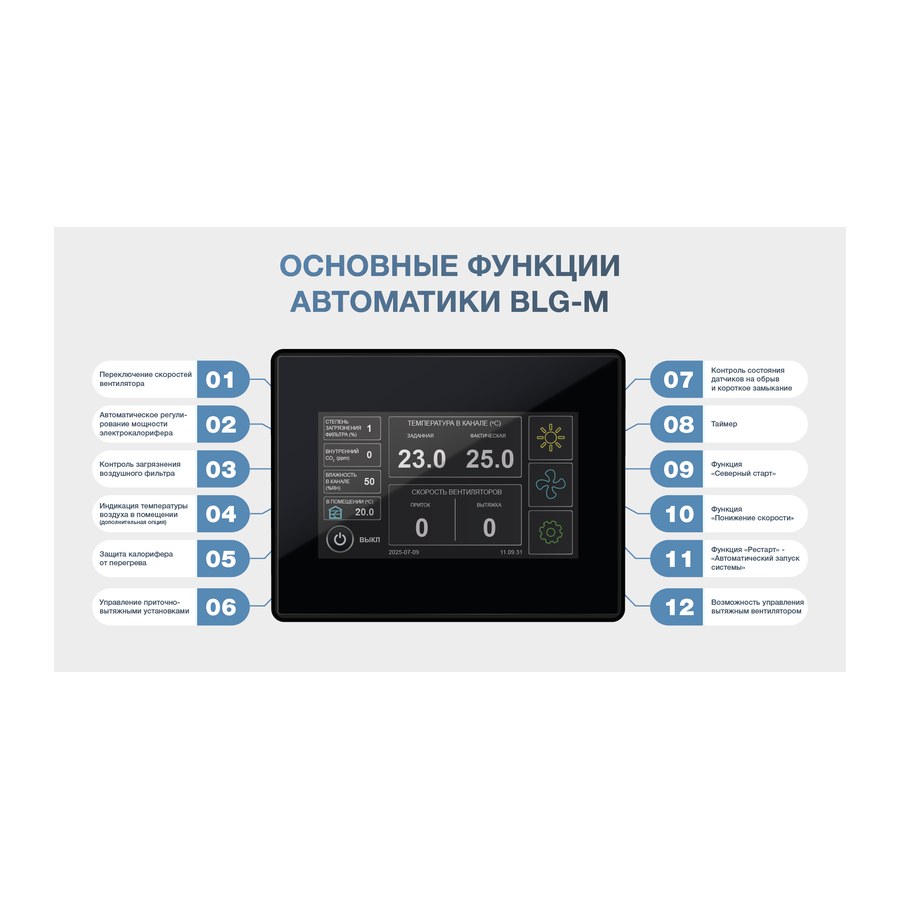 Приточная установка ФЬОРДИ ВПУ (У) 800 EC/12-380/3-BLG-M