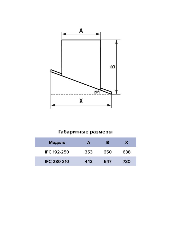 Стакан монтажный IFC 192-250 для наклонной кровли ERA PRO