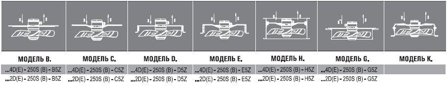 AXG4E-200S-E5Z вентилятор осевой с защитной решеткой — Габаритные размеры