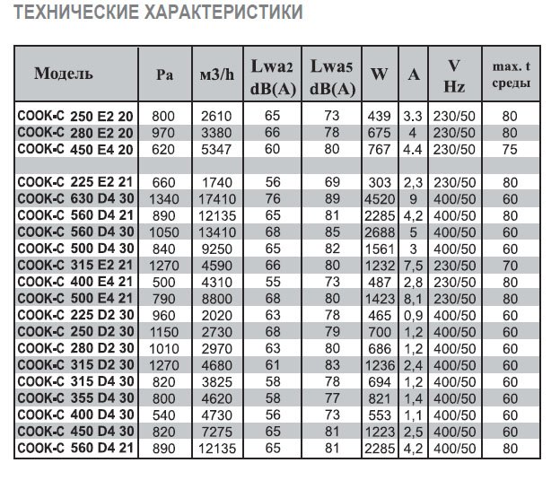 COOK-C-630 D4 40 вентилятор вытяжной разносторонний — Диаграммы подбора