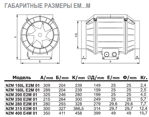 NZM-250 EC 01 вентилятор канальный — Габаритные размеры