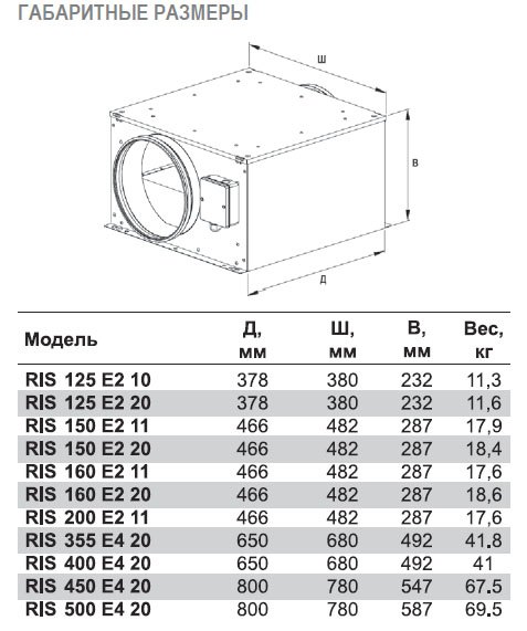 RIS-400 E4 20 вентилятор канальный — Габаритные размеры