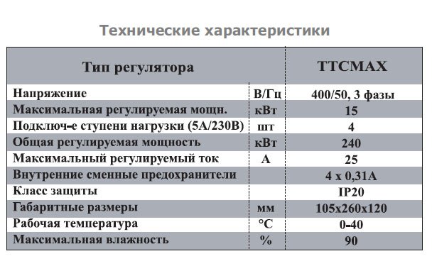 TTCMAX-30 регулятор температуры — Диаграммы подбора