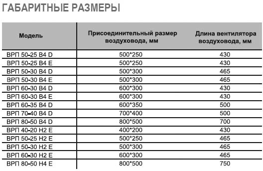 ВРП-100-50-6D-VA (450) вентилятор канальный — Габаритные размеры